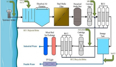 Publication of the research results of University of Tehran professor about desalination of sea water in Elsevier