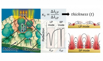 UT Develops Sensor for Measuring Nanoparticles in Collaboration with Stanford University