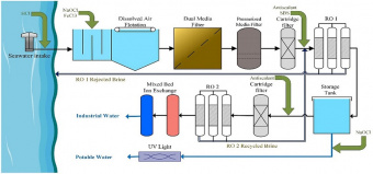 UT Professor’ research  results  published in Elsevier Journal of Cleaner Production