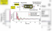 Identification of Power Generator Faults with 84% Accuracy