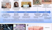 Dermal Tattoos as a New Generation of Intradermal Wearable Medical Devices