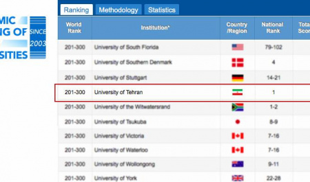 University of Tehran among 300 Top Universities in Academic Ranking of World Universities (Shanghai Jiao Tong University)