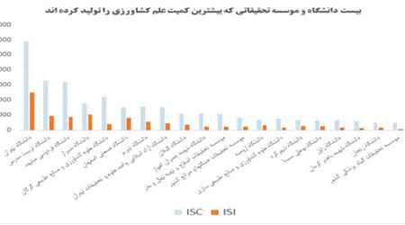 دانشگاه تهران، رتبه نخست تولید علم ایران در حوزه علوم کشاورزی را کسب کرد