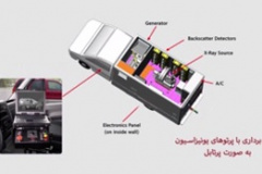 سیستم تصویربرداری پس پراکنده برای بازرسی از اتومبیل ها، بارها و یا کانتینرها
