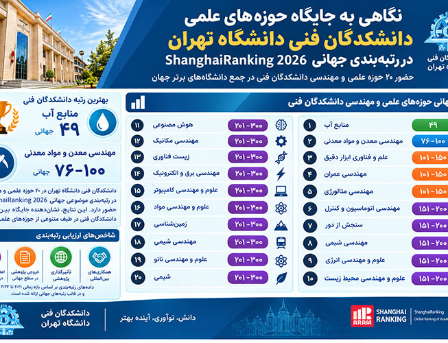 نگاهی جایگاه حوزههای علمی دانشکدگان فنی دانشگاه تهران رتبهبندی جهانی shanghairanking 2026