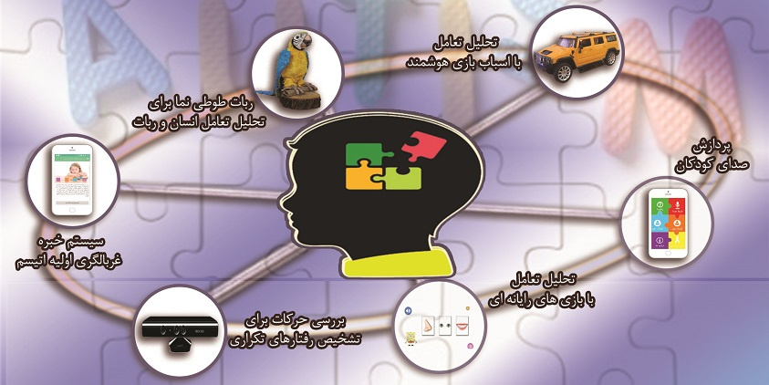 طراحی و ساخت سیستم جامع غربالگری هوشمند اُتیسم در دانشگاه تهران