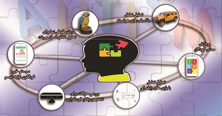 طراحی و ساخت سیستم جامع غربالگری هوشمند اُتیسم در دانشگاه تهران