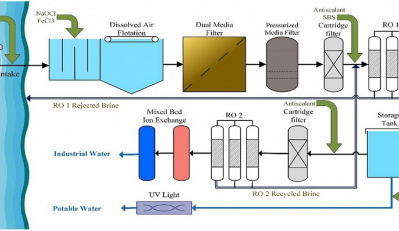 Publication des résultats de recherche d'un professeur de l'Université de Téhéran sur la désalinisation de l'eau de mer à Al-Zawir